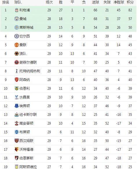  里尔防守固若金汤，零封对手稳居积分榜前列